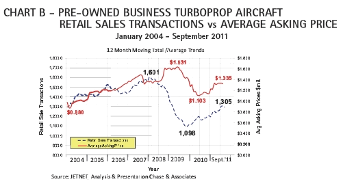 Pilatus-PC-12-sales-price-chart