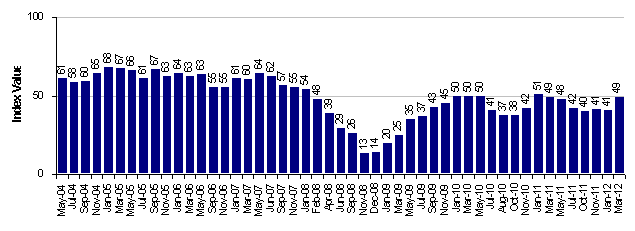 Jet Aircraft Market Trend